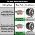 Picture of EBC Stage 14 Kits Greenstuff 6000 Brake Pads and RK Rotors Front