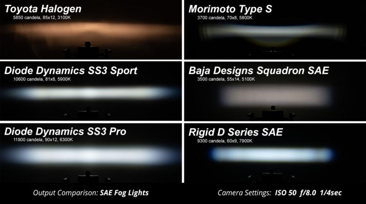 SS3 LED Fog Light Kit for 2008-2009 Subaru Legacy White SAE Fog Max w/ Backlight Diode Dynamics