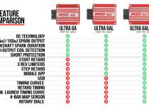MSD Ultra 6Al Plus Ignition Control Red Compact Design Full MSD Power. Bluetooth Service Only Available Within The Usa And Canada MSD Ignition