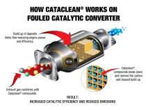 Cataclean Catalytic Converter Cleaner Gasoline 3L Bulk Package
